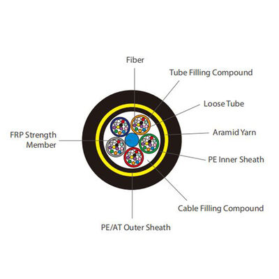 LE Brand Fiber Optic Cable G652D OS2 1KM Outdoor Anti-Corrosion with 1 Year Warranty for Wireless/Wired LAN Networks